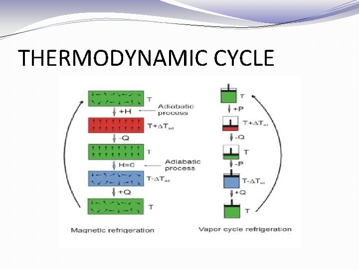 THERMODYNAMIC CYCLE 