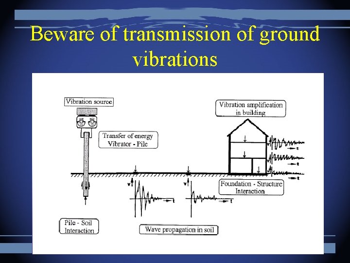 Beware of transmission of ground vibrations 