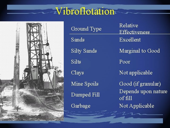 Vibroflotation Sands Relative Effectiveness Excellent Silty Sands Marginal to Good Silts Poor Clays Not