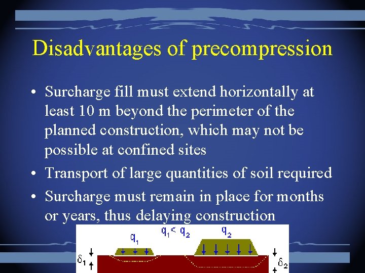 Disadvantages of precompression • Surcharge fill must extend horizontally at least 10 m beyond