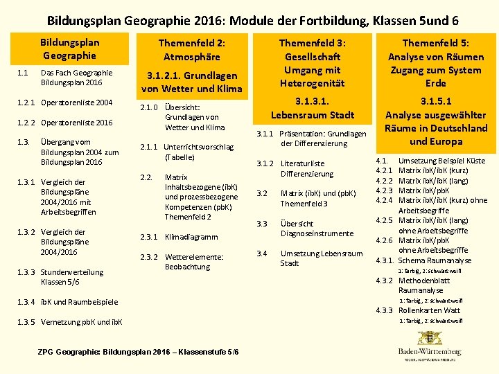 Bildungsplan Geographie 2016: Module der Fortbildung, Klassen 5 und 6 Bildungsplan Geographie 1. 1