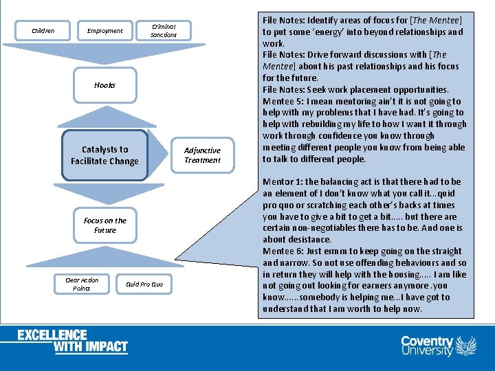 Children Criminal Sanctions Employment Hooks Catalysts to Facilitate Change Focus on the Future Clear