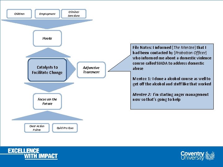 Children Criminal Sanctions Employment Hooks Catalysts to Facilitate Change Focus on the Future Clear