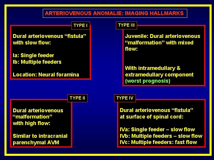 ARTERIOVENOUS ANOMALIE: IMAGING HALLMARKS TYPE I Dural arteriovenous “fistula” with slow flow: TYPE III