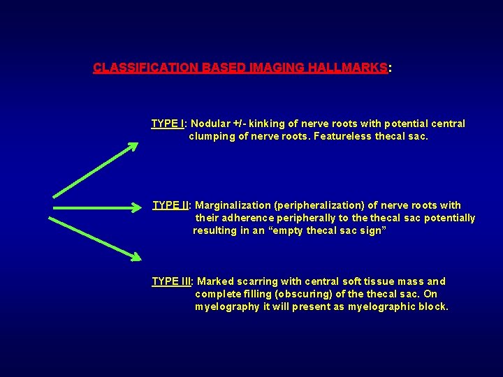 CLASSIFICATION BASED IMAGING HALLMARKS: TYPE I: Nodular +/- kinking of nerve roots with potential