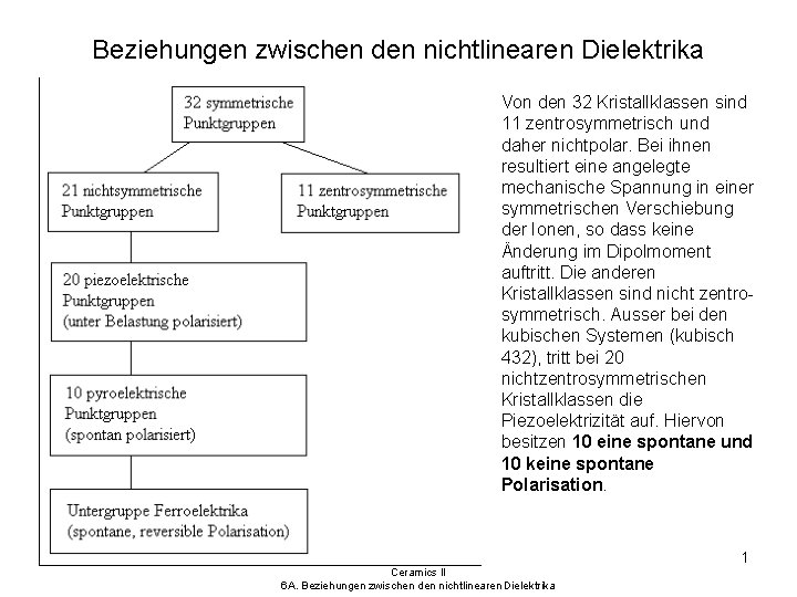 Beziehungen zwischen den nichtlinearen Dielektrika Von den 32 Kristallklassen sind 11 zentrosymmetrisch und daher