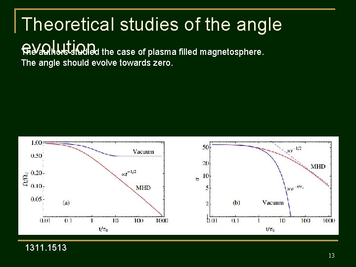 Theoretical studies of the angle evolution The authors studied the case of plasma filled