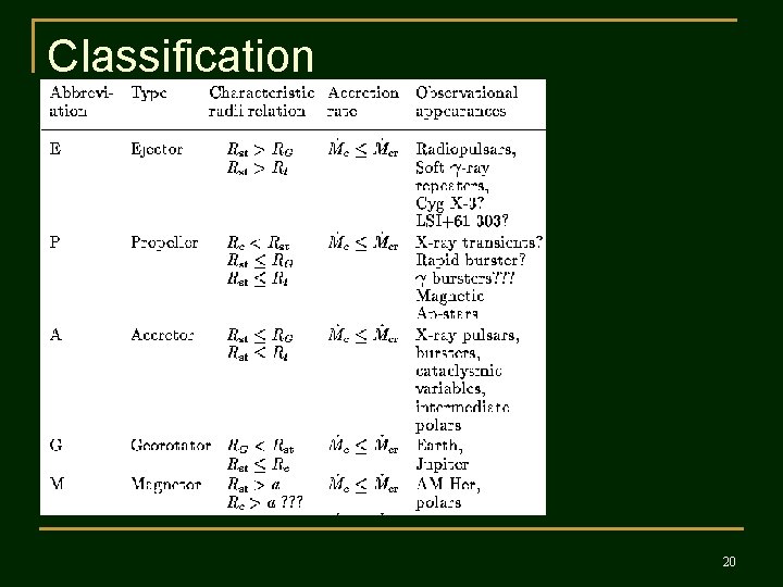 Classification 20 