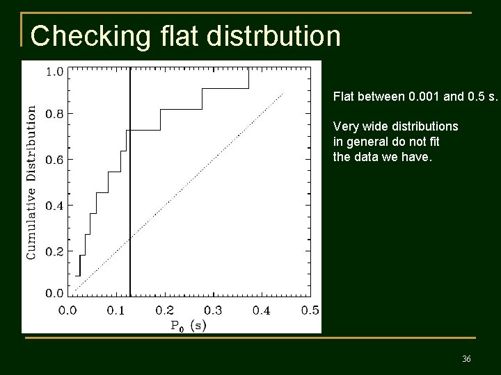 Checking flat distrbution Flat between 0. 001 and 0. 5 s. Very wide distributions