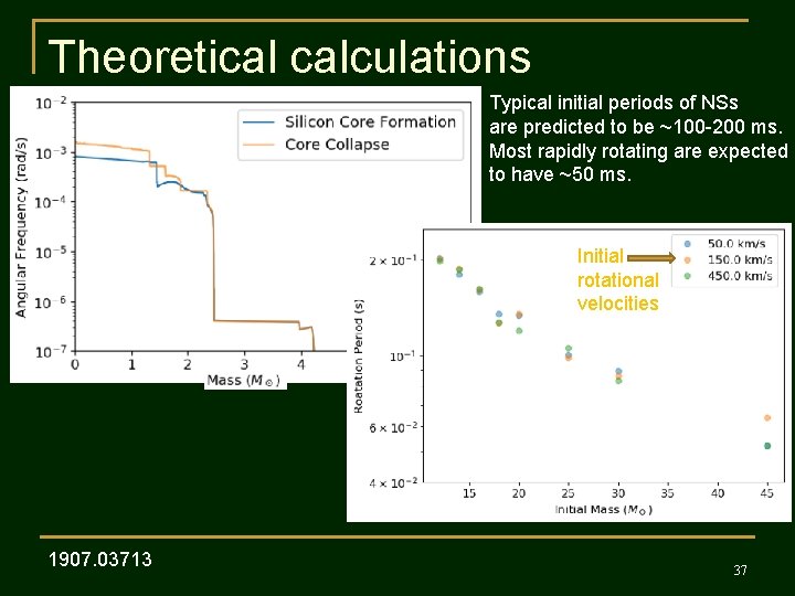 Theoretical calculations Typical initial periods of NSs are predicted to be ~100 -200 ms.