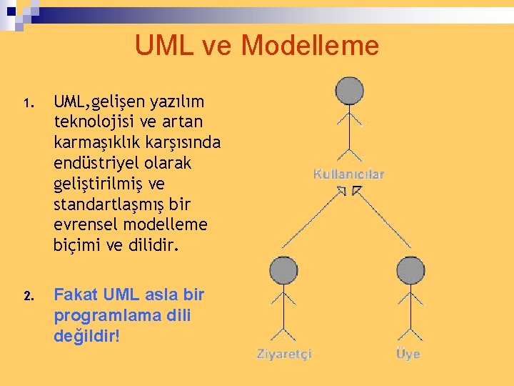 UML ve Modelleme 1. UML, gelişen yazılım teknolojisi ve artan karmaşıklık karşısında endüstriyel olarak