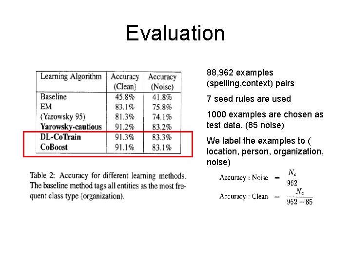 Evaluation 88, 962 examples (spelling, context) pairs 7 seed rules are used 1000 examples Evaluation 88, 962 examples (spelling, context) pairs 7 seed rules are used 1000 examples