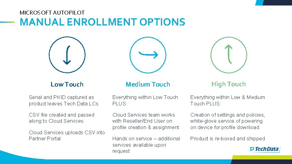 MICROSOFT AUTOPILOT MANUAL ENROLLMENT OPTIONS Low Touch Medium Touch High Touch Serial and PKID