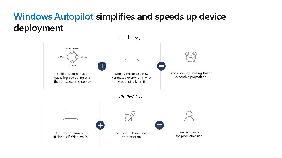 Windows Autopilot simplifies and speeds up device deployment the old way the new way
