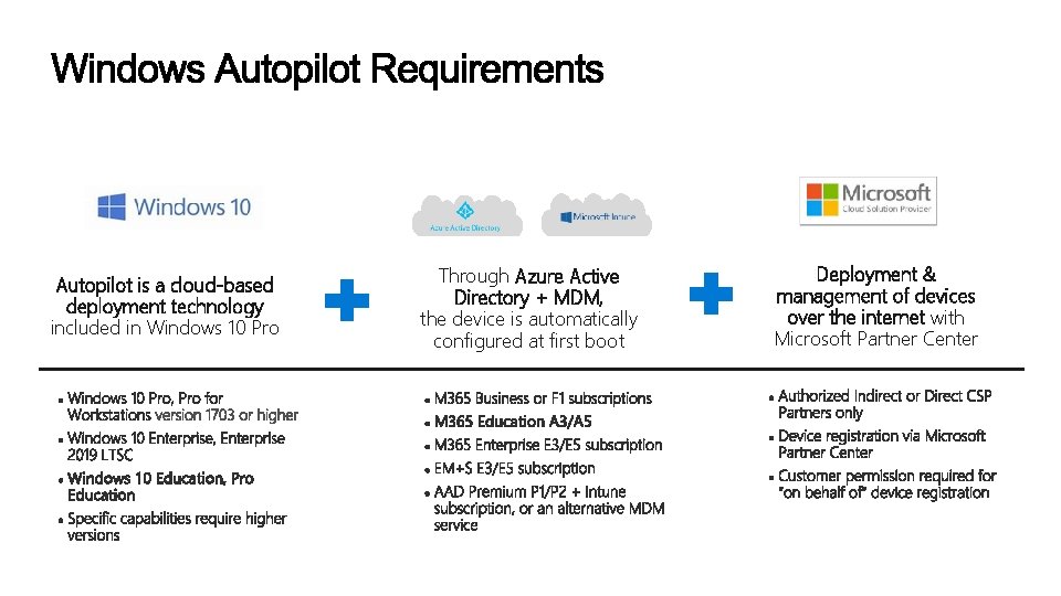 Autopilot is a cloud-based deployment technology included in Windows 10 Pro Through Azure Active