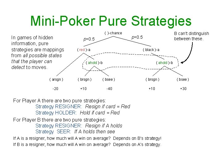 Mini-Poker Pure Strategies In games of hidden information, pure strategies are mappings from all