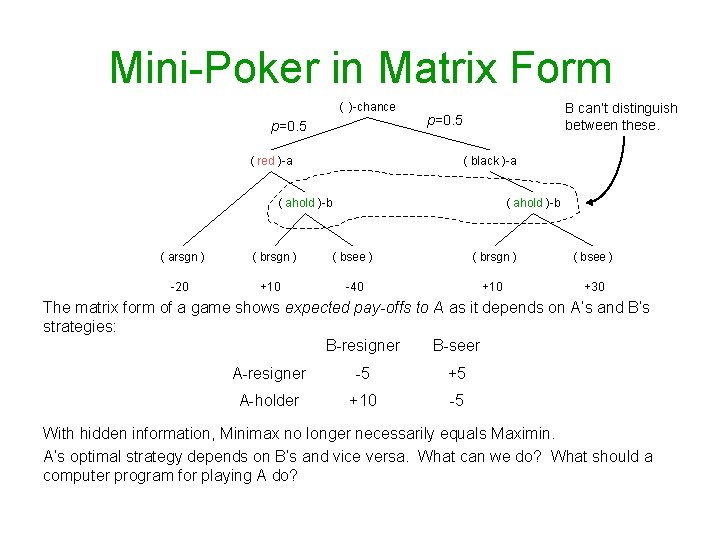 Mini-Poker in Matrix Form ( )-chance p=0. 5 ( red )-a B can’t distinguish