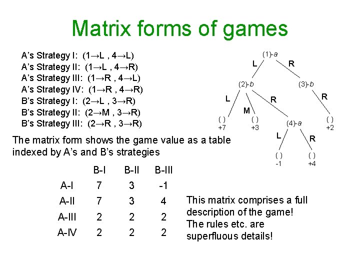 Matrix forms of games (1)-a A’s Strategy I: (1→L , 4→L) A’s Strategy II: