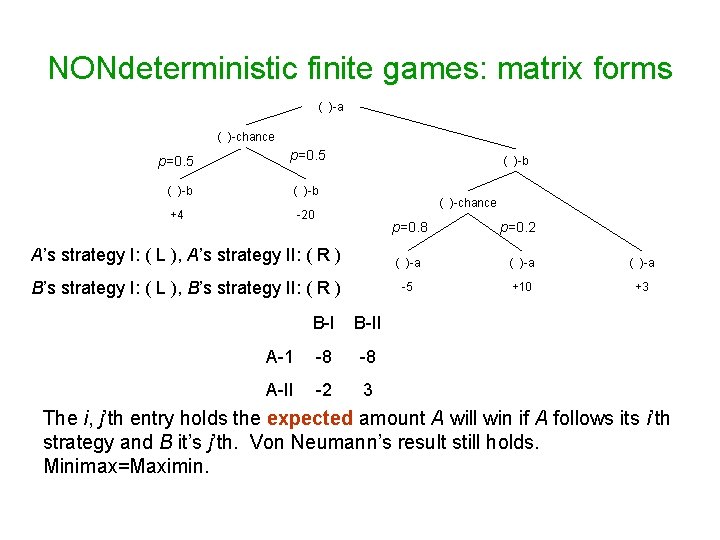 NONdeterministic finite games: matrix forms ( )-a ( )-chance p=0. 5 ( )-b +4