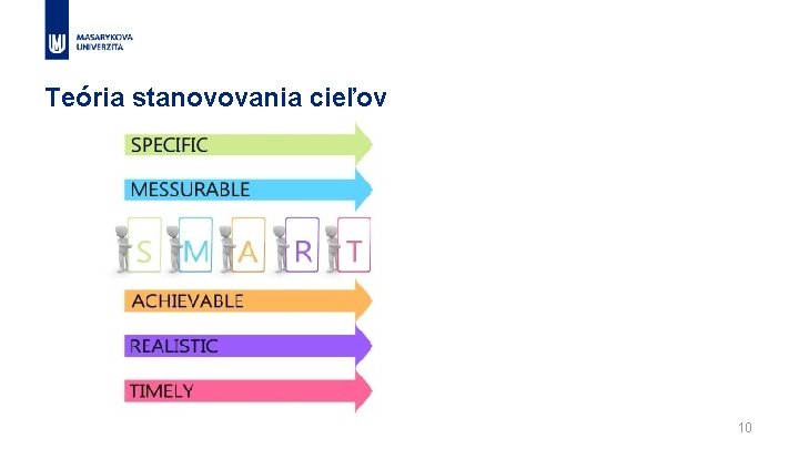 Teória stanovovania cieľov 10 