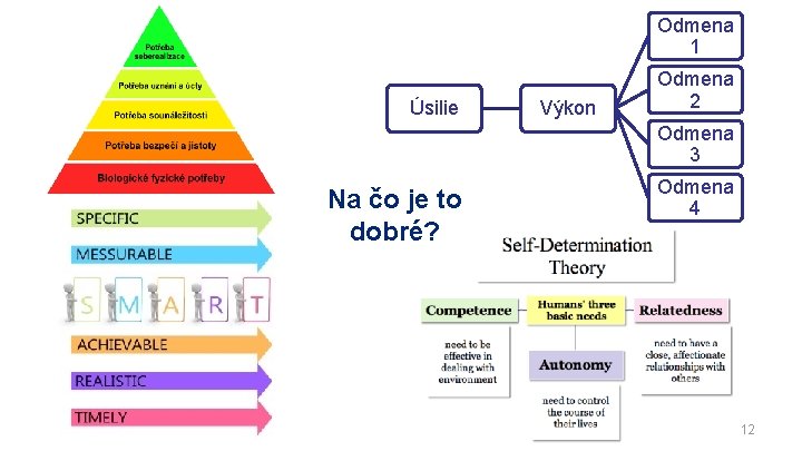 Odmena 1 Úsilie Výkon Odmena 2 Odmena 3 Na čo je to dobré? Odmena