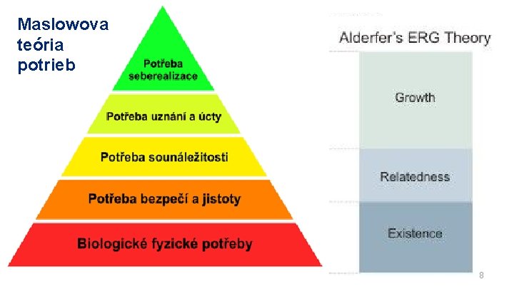 Maslowova teória potrieb 8 
