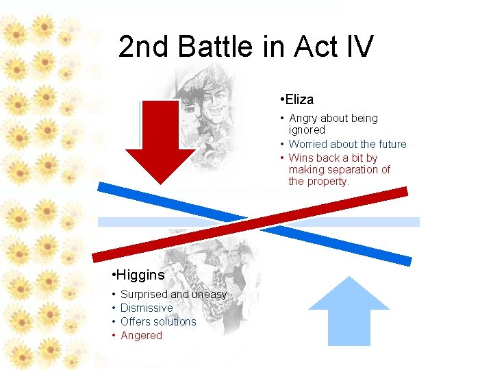 2 nd Battle in Act IV • Eliza • Angry about being ignored •