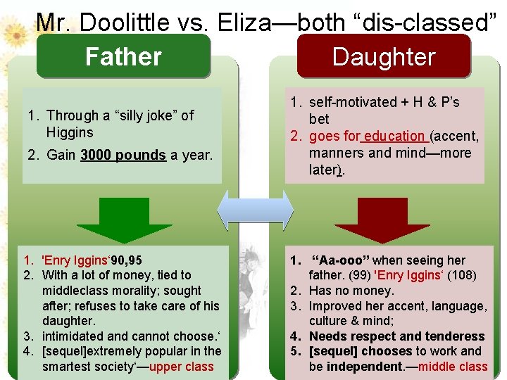 Mr. Doolittle vs. Eliza—both “dis-classed” Father Daughter 1. Through a “silly joke” of Higgins