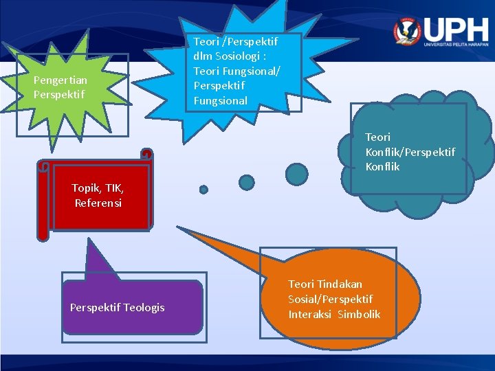 Pengertian Perspektif Teori /Perspektif dlm Sosiologi : Teori Fungsional/ Perspektif Fungsional Teori Konflik/Perspektif Konflik