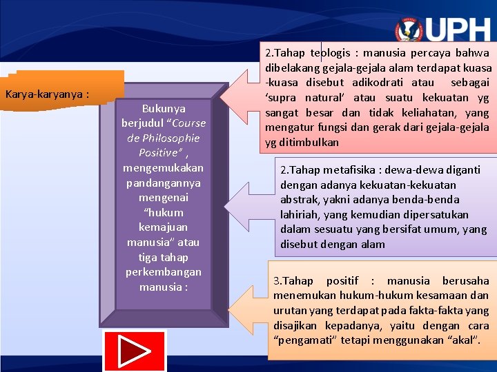 Karya-karyanya : Bukunya berjudul “Course de Philosophie Positive” , mengemukakan pandangannya mengenai “hukum kemajuan