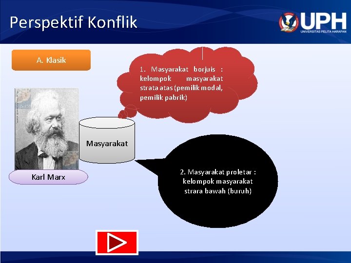 Perspektif Konflik A. Klasik 1. Masyarakat borjuis : kelompok masyarakat strata atas (pemilik modal,