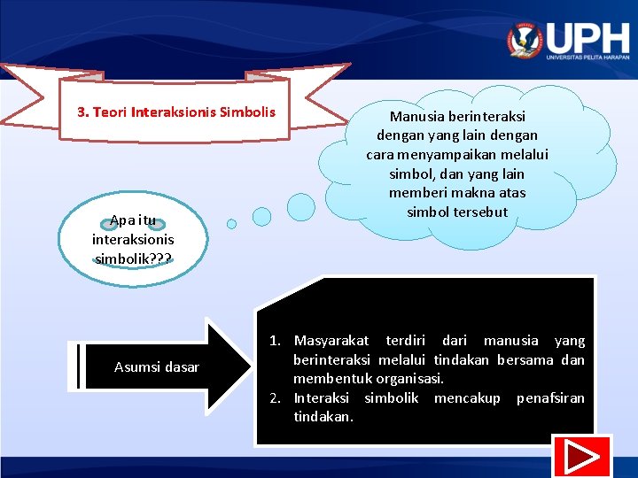  3. Teori Interaksionis Simbolis Apa itu interaksionis simbolik? ? ? Asumsi dasar Manusia