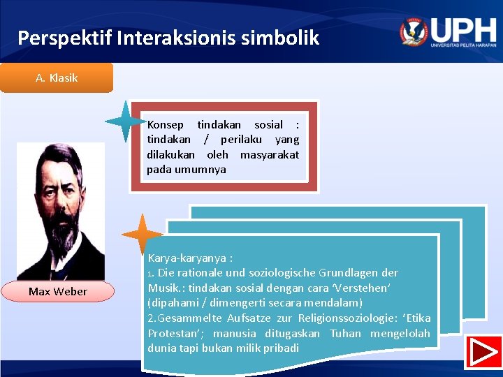 Perspektif Interaksionis simbolik A. Klasik Konsep tindakan sosial : tindakan / perilaku yang dilakukan