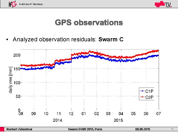 Institute of Geodesy • Analyzed observation residuals: Swarm C Norbert Zehentner Swarm DQW 2015,