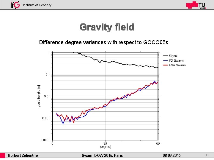 Institute of Geodesy Difference degree variances with respect to GOCO 05 s Norbert Zehentner