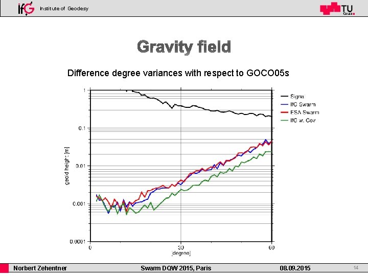 Institute of Geodesy Difference degree variances with respect to GOCO 05 s Norbert Zehentner