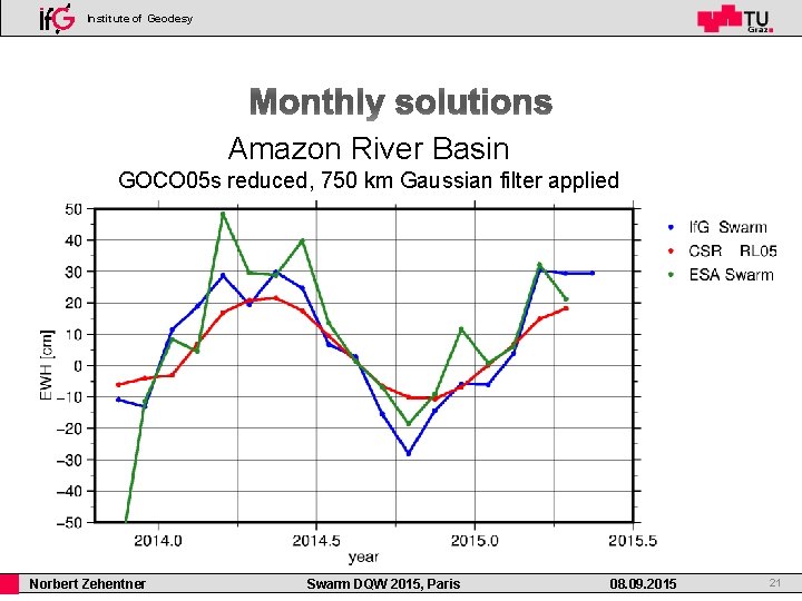 Institute of Geodesy Amazon River Basin GOCO 05 s reduced, 750 km Gaussian filter