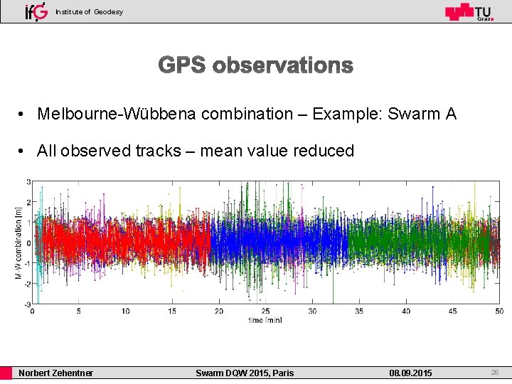 Institute of Geodesy • Melbourne-Wübbena combination – Example: Swarm A • All observed tracks