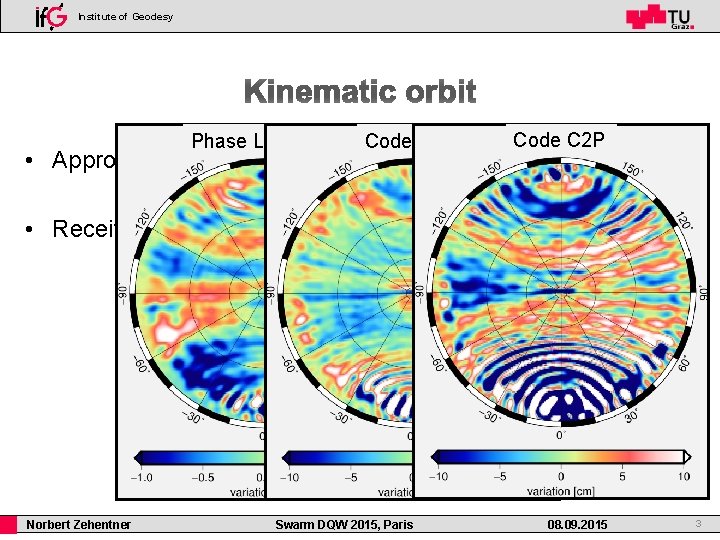 Institute of Geodesy Phase L 1 C/L 2 P Code C 1 P Code