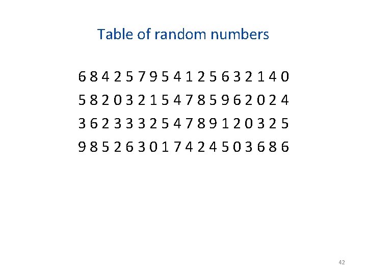 Table of random numbers 684257954125632140 582032154785962024 362333254789120325 985263017424503686 42 