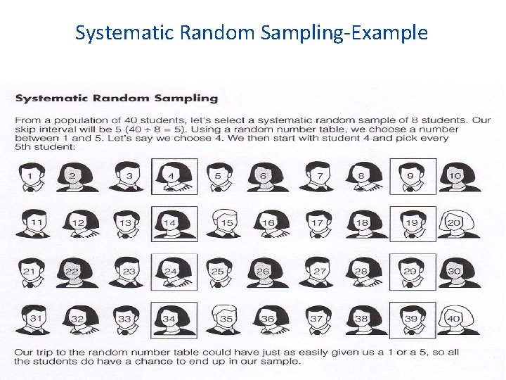 Systematic Random Sampling-Example 46 