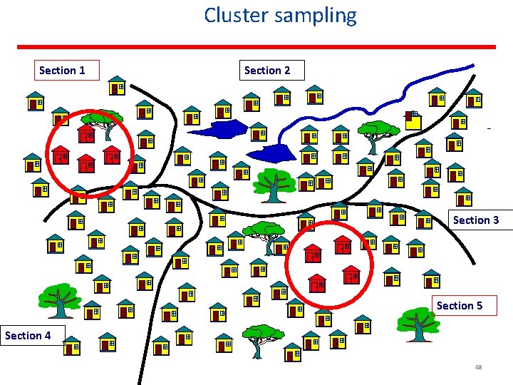 Cluster sampling Section 1 Section 2 Section 3 Section 5 Section 4 48 