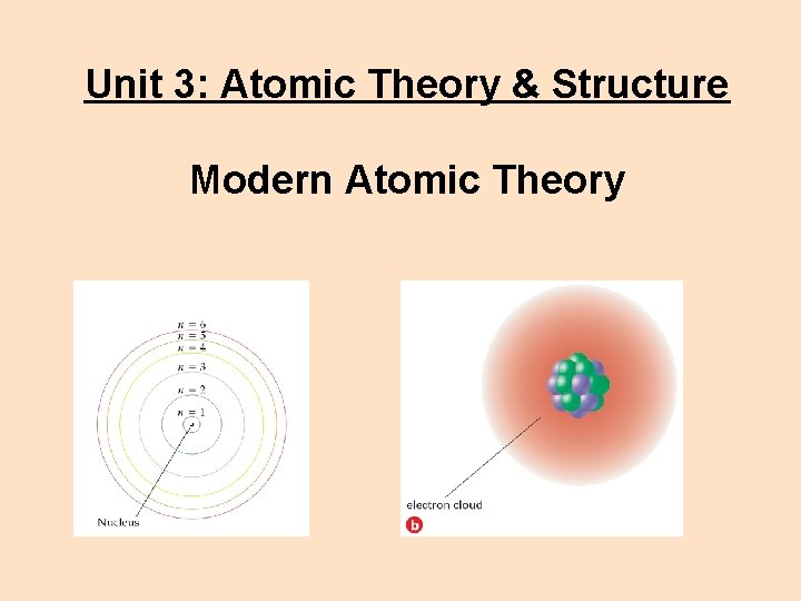 Unit 3: Atomic Theory & Structure Modern Atomic Theory 