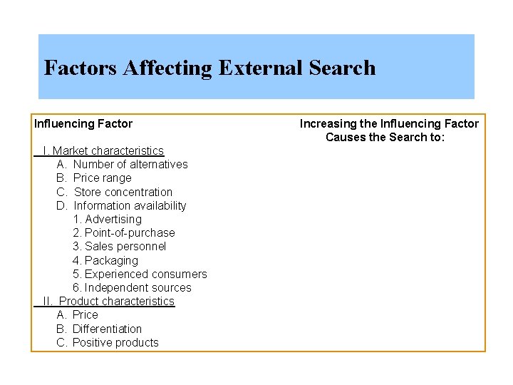 Factors Affecting External Search Influencing Factor I. Market characteristics A. Number of alternatives B.