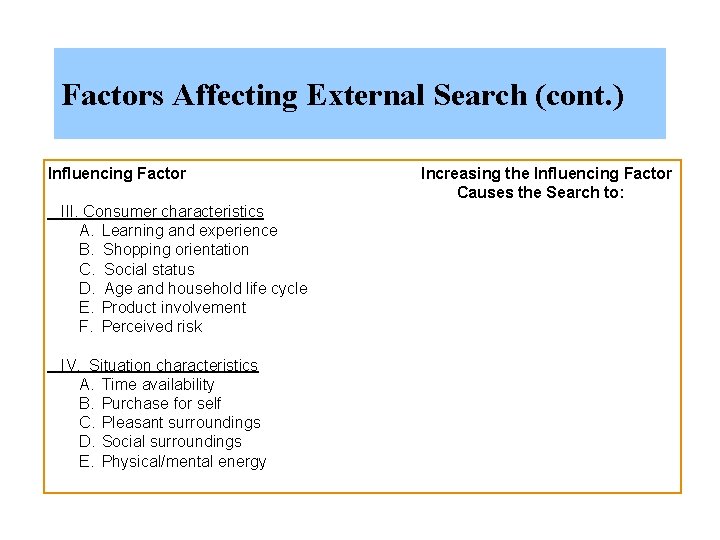 Factors Affecting External Search (cont. ) Influencing Factor III. Consumer characteristics A. Learning and