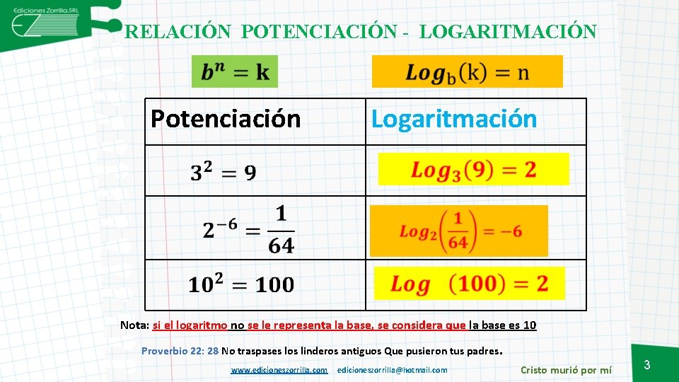 RELACIÓN POTENCIACIÓN - LOGARITMACIÓN Potenciación Logaritmación Nota: si el logaritmo no se le representa