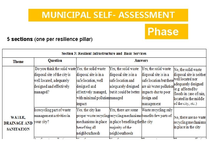 MUNICIPAL SELF- ASSESSMENT 5 sections (one per resilience pillar) Phase 2 