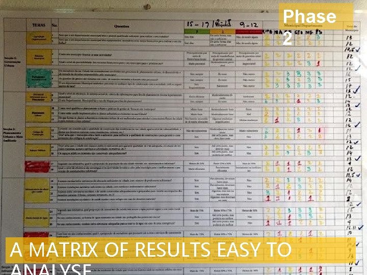 Phase 2 A MATRIX OF RESULTS EASY TO 