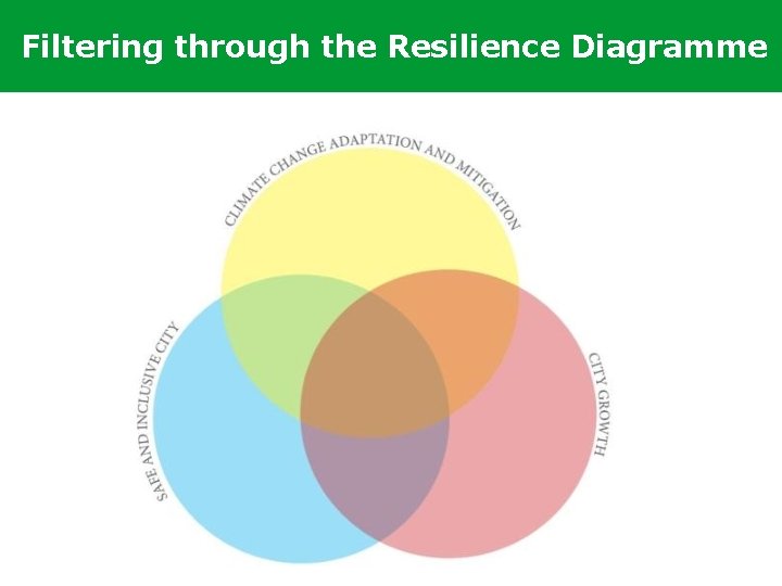 Filtering through the Resilience Diagramme 