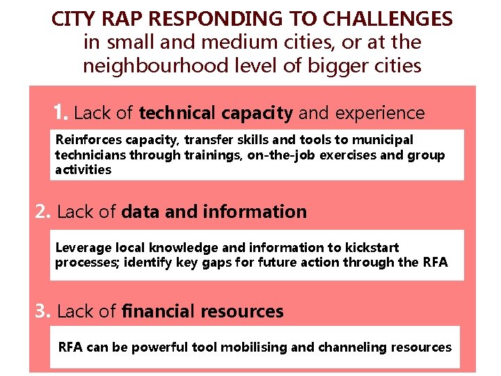 CITY RAP RESPONDING TO CHALLENGES in small and medium cities, or at the neighbourhood